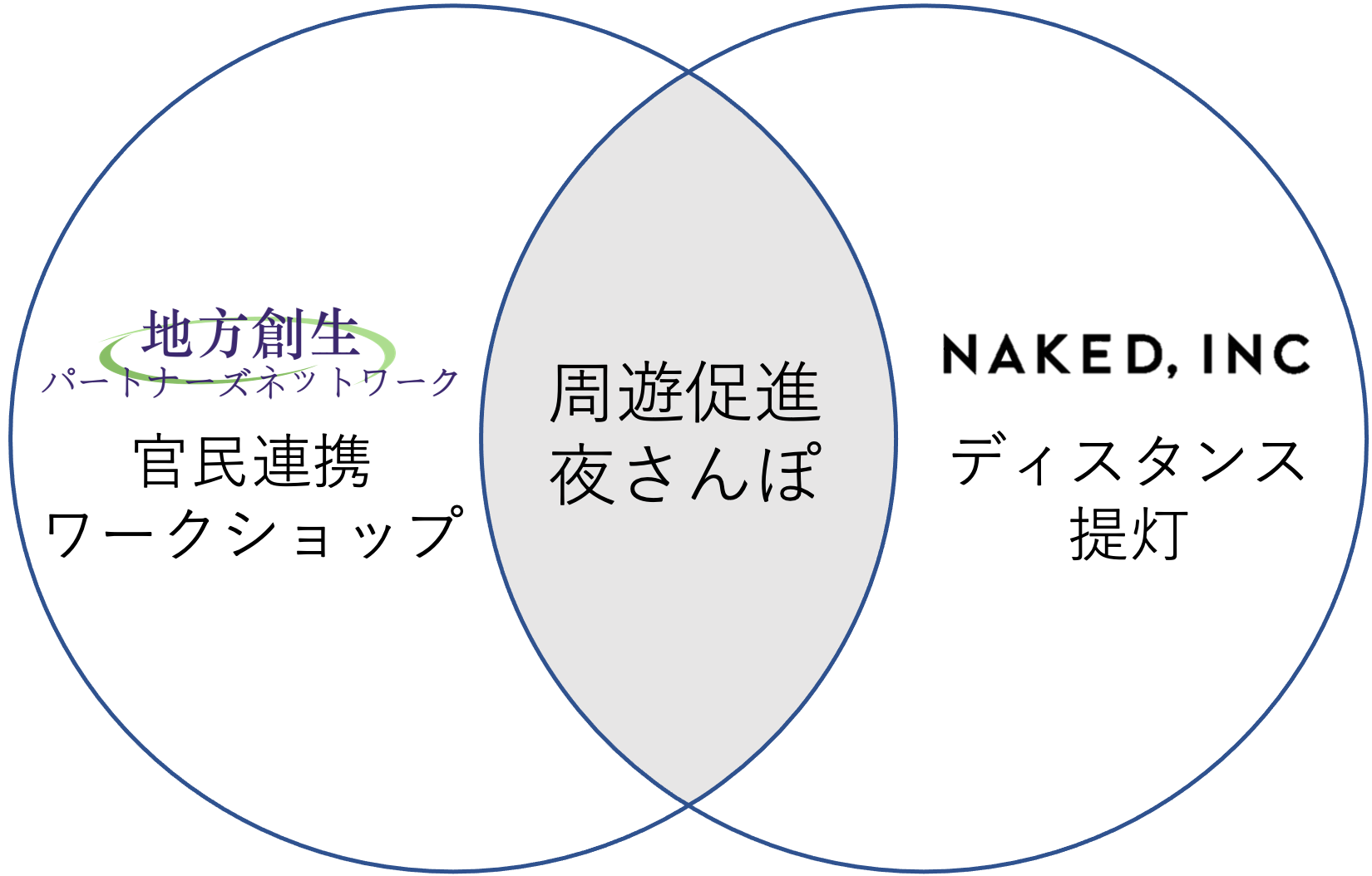 【提携イメージ】