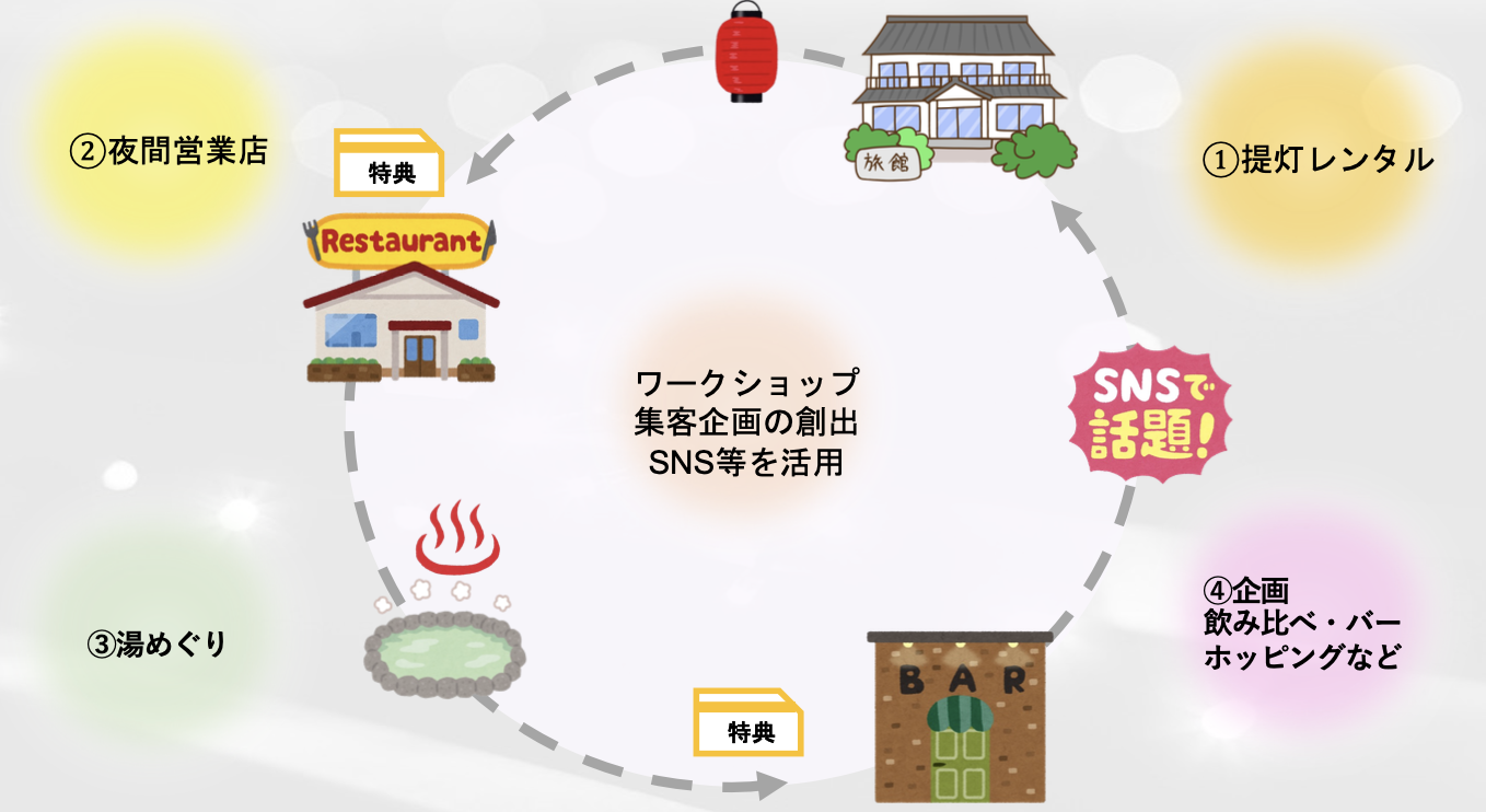 【地域連携イメージ】