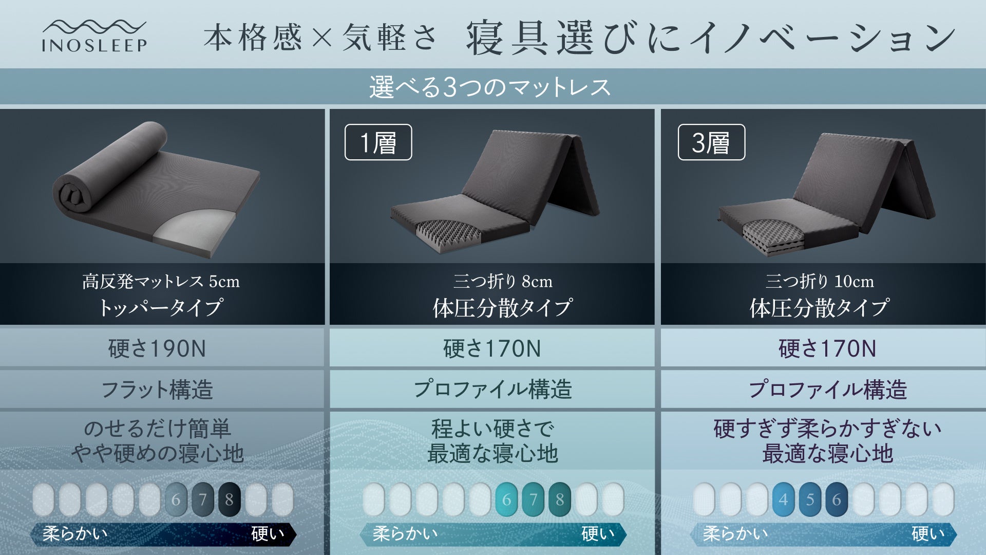 INOSLEEP マットレス 高反発 約5.25kg 厚さ約10cm ダブル INOSLEEP】暮らしを変える！超軽量・高反発マットレスシリーズ