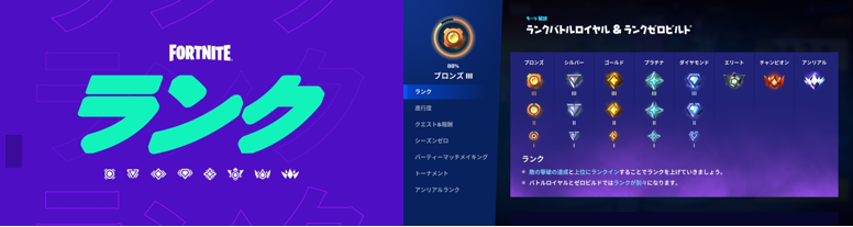 「フォートナイト」にランクプレイが登場！v24.40からバトルロイヤルとゼロビルドでシーズンゼロがスタート。シルバー、ゴールド、プラチナなどのランクを目指して、限定コスメを手に入れよう。