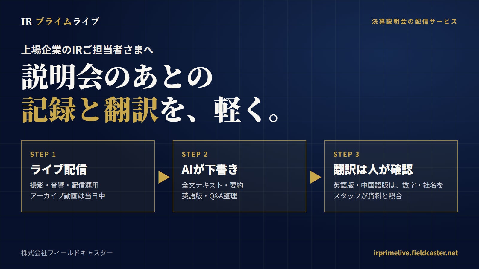 生成AIとの「対話」からAIに「業務を任せる」働き方へ-自律型AIエージェント基盤「みずほCowork」を開発し、業務適用に向けたPoCを開始