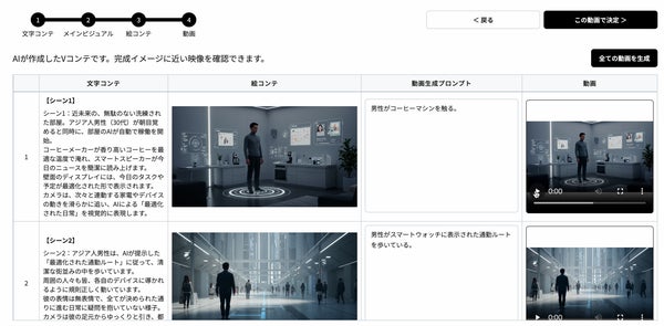 CM企画&映像(Vコン)自動生成ツールの概要図