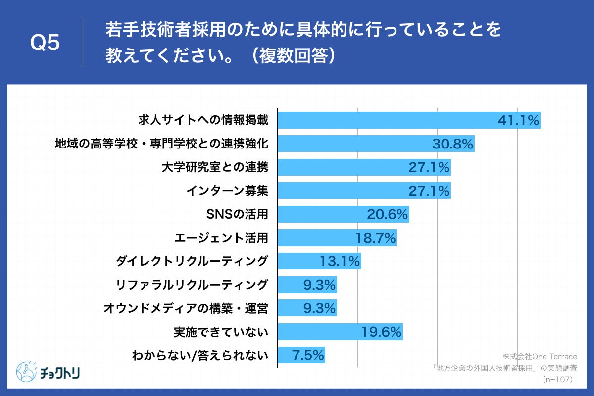 「Q5.若手技術者採用のために具体的に行っていることを教えてください。（複数回答）」