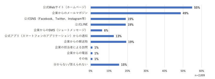 One Terrace 株式会社One Terrace、新サービス「One Creative」による革新的なブランディング事業を開始 | 株式会社One ...