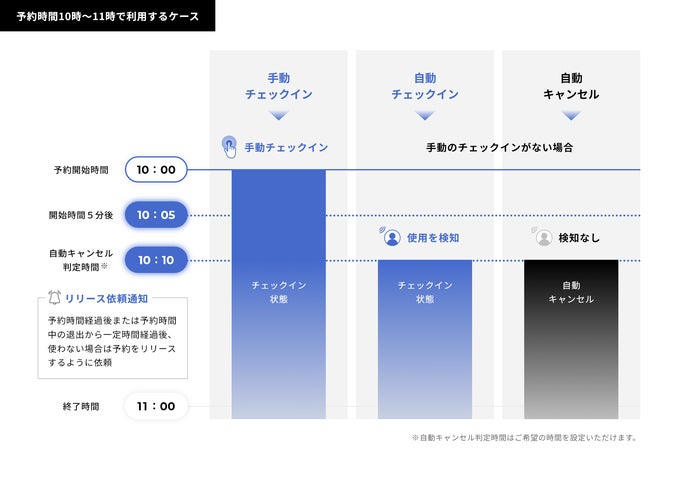 ソニービズネットワークスが提供する「Nimway 月額課金プラン」に会議室専用モデルを追加 | ソニービズネットワークス株式会社のプレスリリース