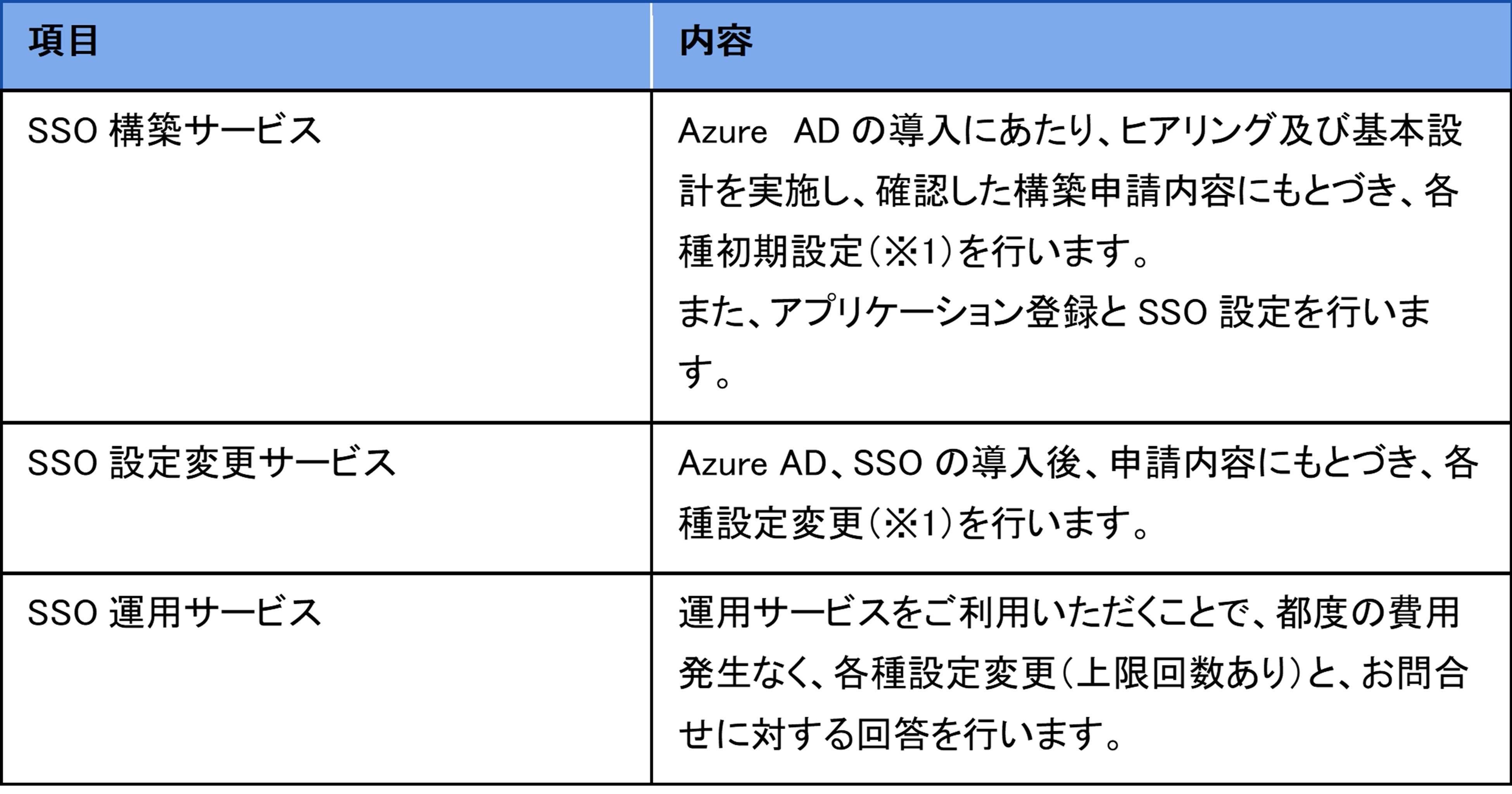 ソニービズネットワークス セキュリティの高度化を実現する Microsoft Azure Active Directory 支援サービス を提供開始 ソニービズネットワークス株式会社のプレスリリース
