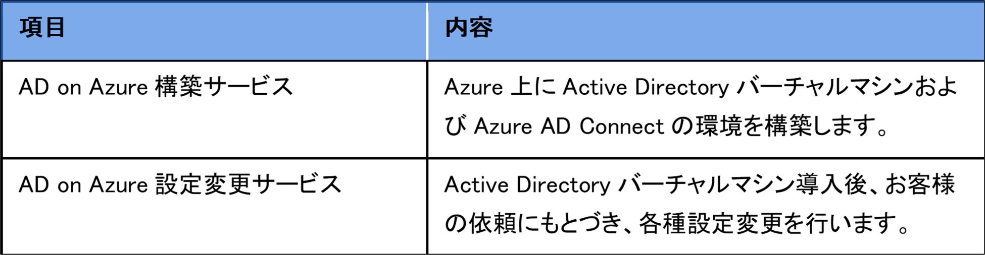 ソニービズネットワークス セキュリティの高度化を実現する Microsoft Azure Active Directory 支援サービス を提供開始 ソニービズネットワークス株式会社のプレスリリース ソニービズネットワークス セキュリティの高度化を実現する Microsoft Azure Active Directory 支援サービス を提供開始 ソニービズネットワークス株式会社のプレスリリース