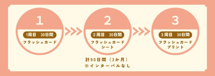 算数力」「計算力」を確実に伸ばす、七田式のドッツの取り組み | 株式 算数力」「計算力」を確実に伸ばす、七田式のドッツの取り組み | 株式
