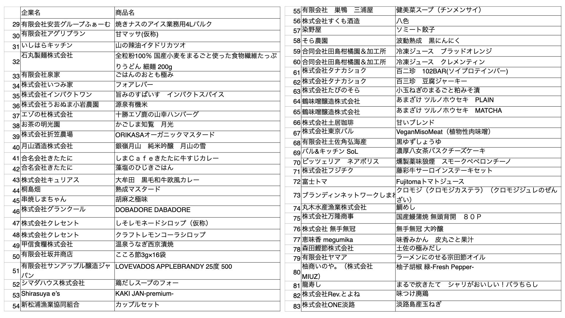 「食べるJAPAN 美味アワード2023」認定商品