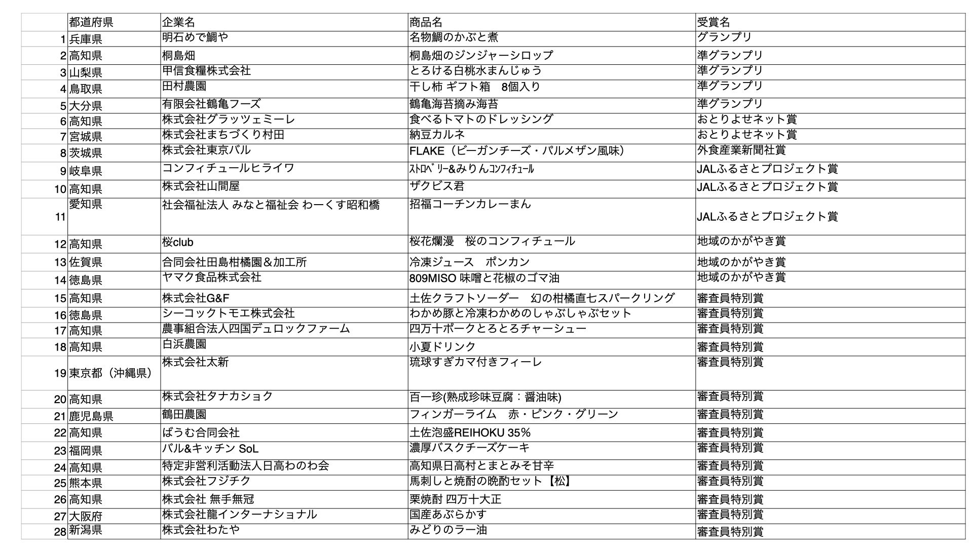 「食べるJAPAN 美味アワード2023」グランプリ・準グランプリ・特別賞