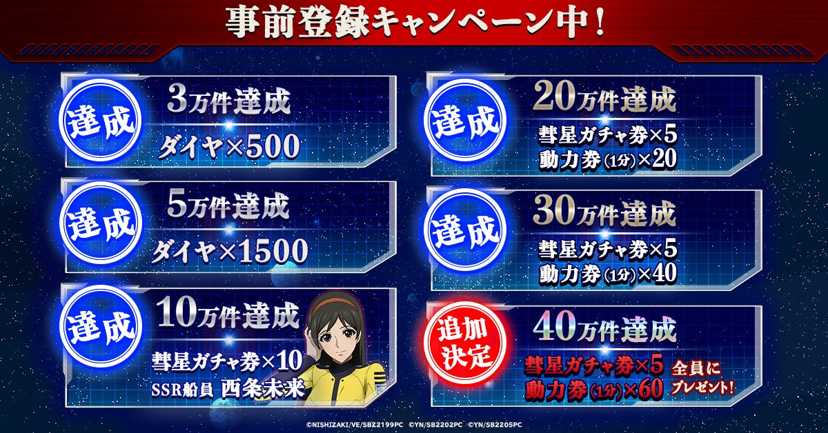 「宇宙戦艦ヤマト 未来への航路」事前登録30万達成!SSR船員「西条未来」プレゼント!40万達成で彗星ガチャ券5枚&動力券60枚も! 「宇宙戦艦ヤマト 未来への航路」事前登録30万達成!SSR船員「西条未来」プレゼント!40万達成で彗星ガチャ券5枚&動力券60枚も!