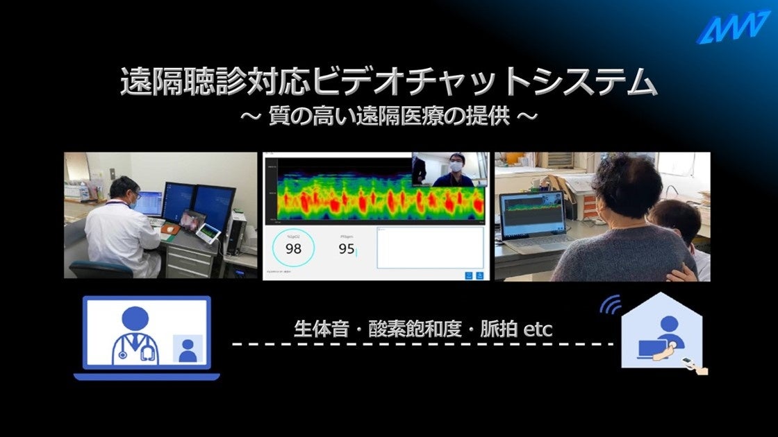 ※2020年度に熊本県水俣市で実施された委託事業「遠隔システムを活用した予備健診実施実証事業～クラウド健進®～」の報告書より引用