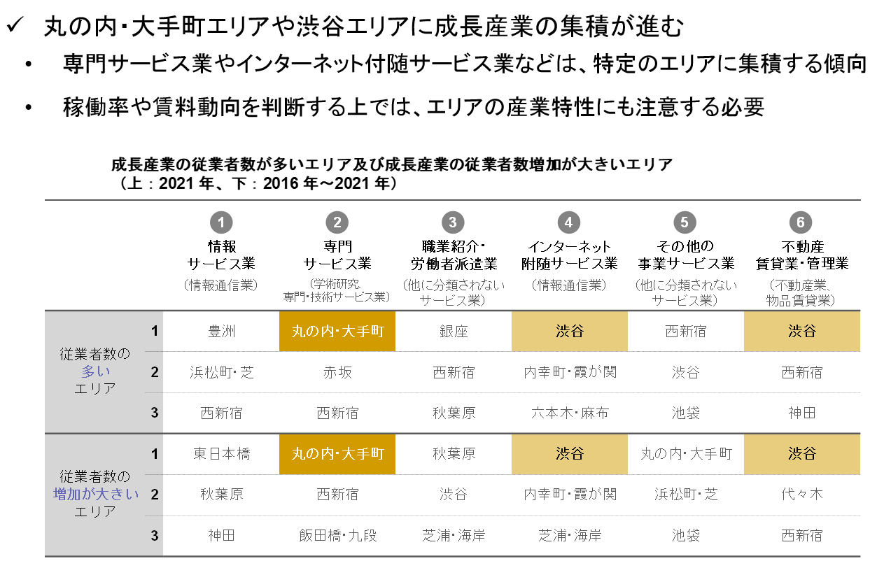新レポート発行】不動産マーケットリサーチレポートVol.231