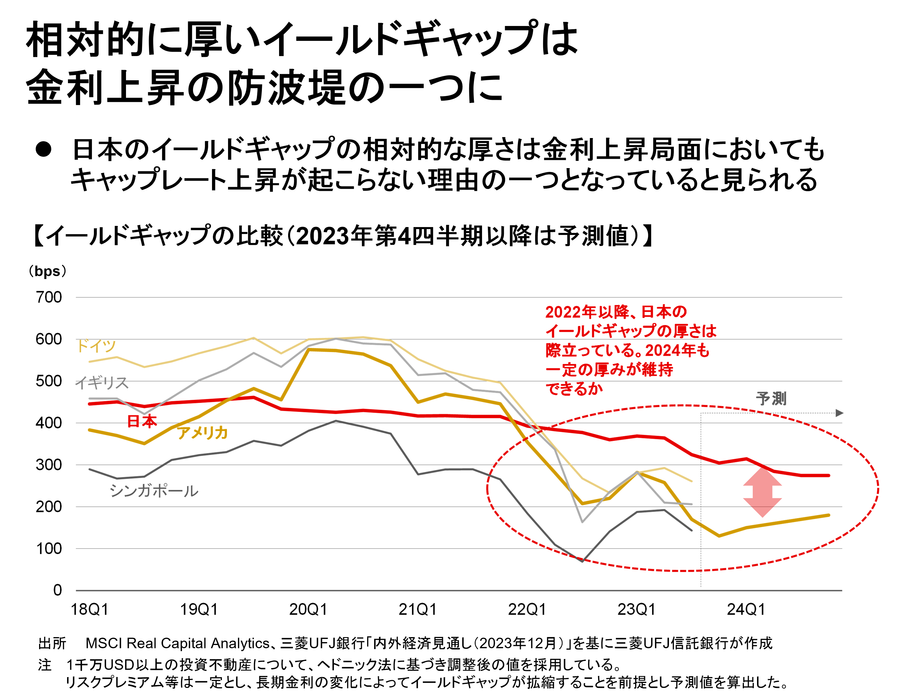 不動産投資市場の研究 Amazon.co.jp: 不動産投資市場の研究 eBook : 金 惺潤: Kindleストア