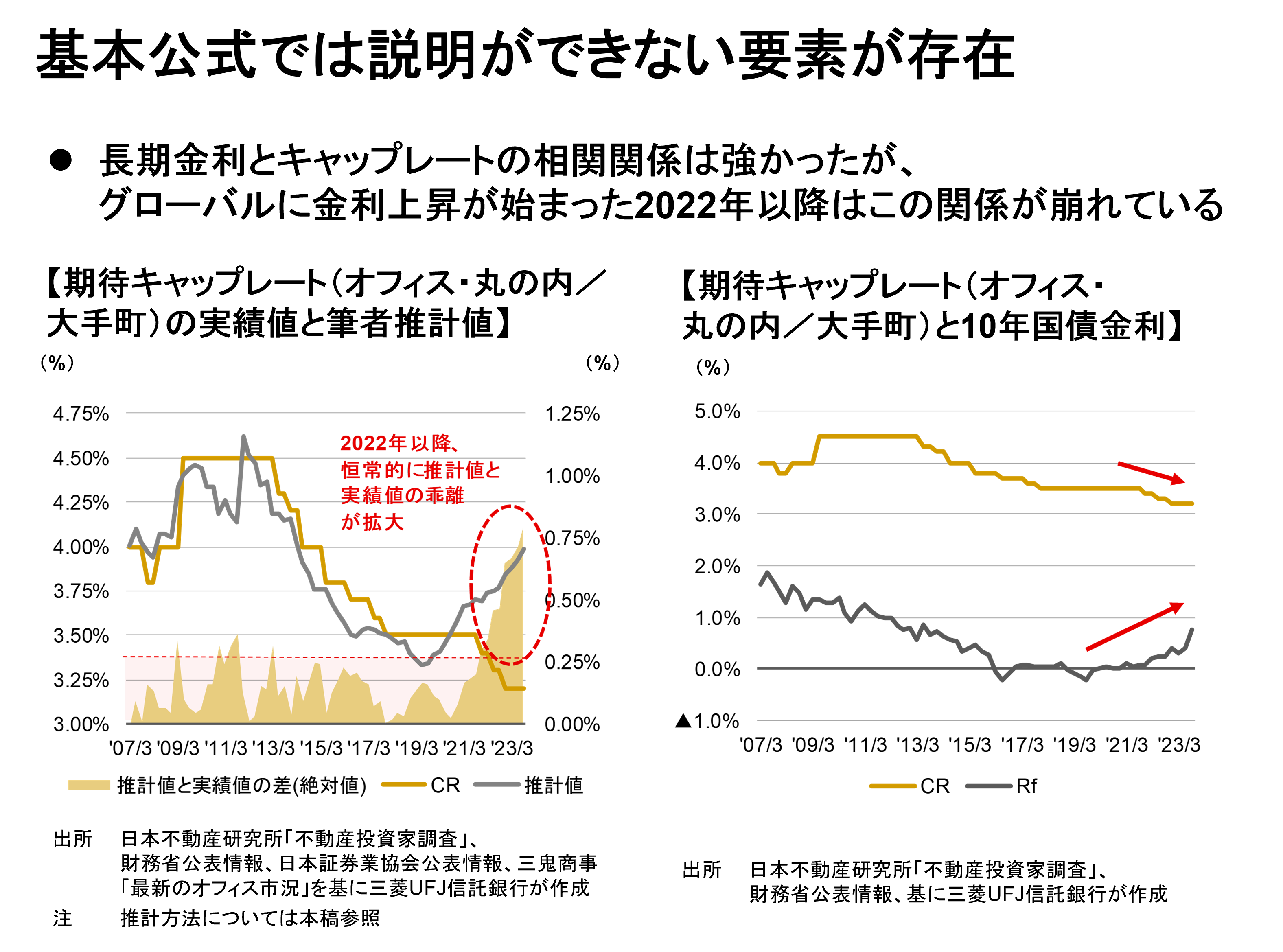 不動産投資のメガトレンド　日米不動産投資比較 不動産投資のメガトレンド 日米不動産投資比較 不動産投資のメガ
