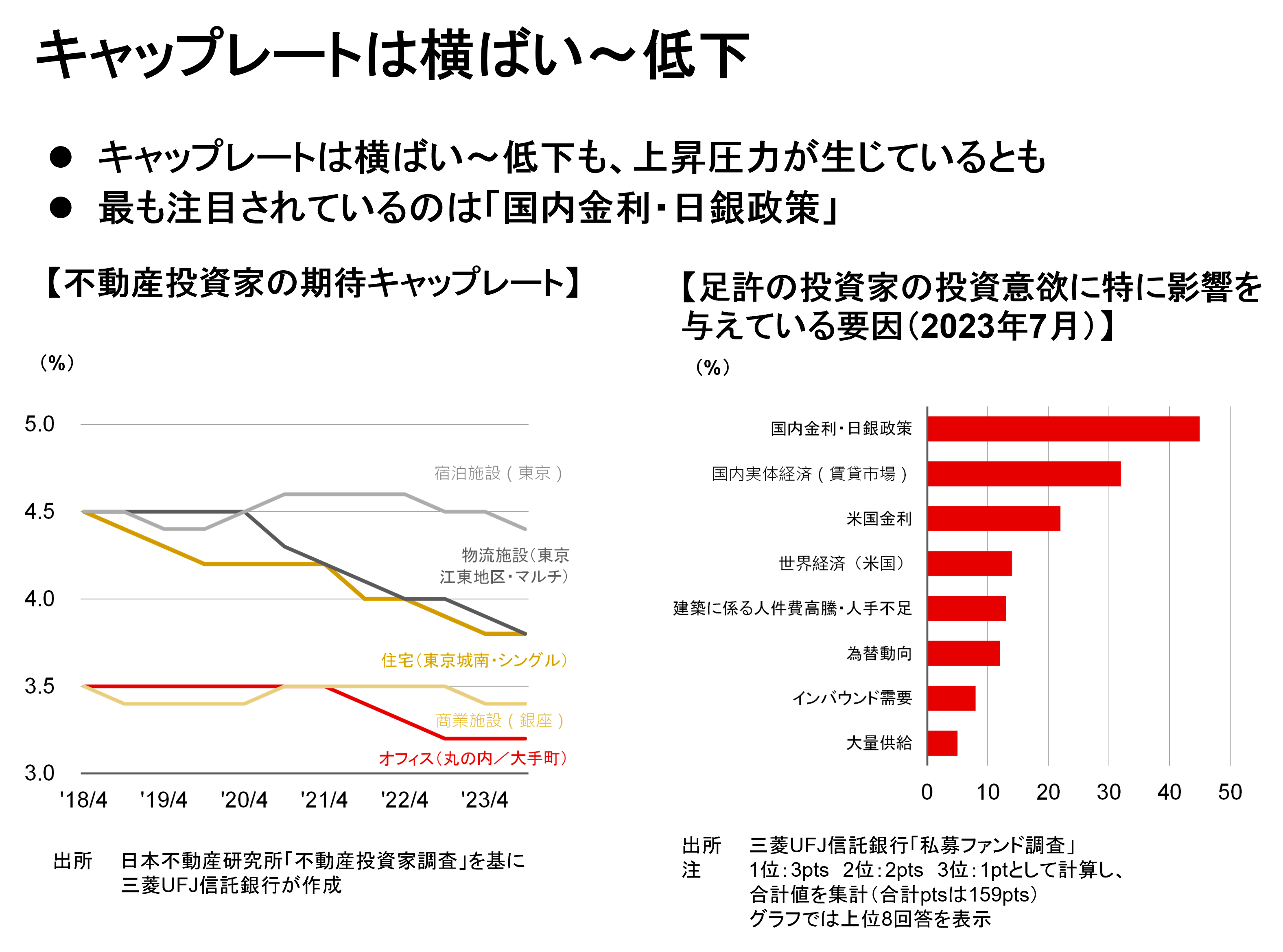 不動産投資市場の研究 Amazon.co.jp: 不動産投資市場の研究―1992年から2011年の市場