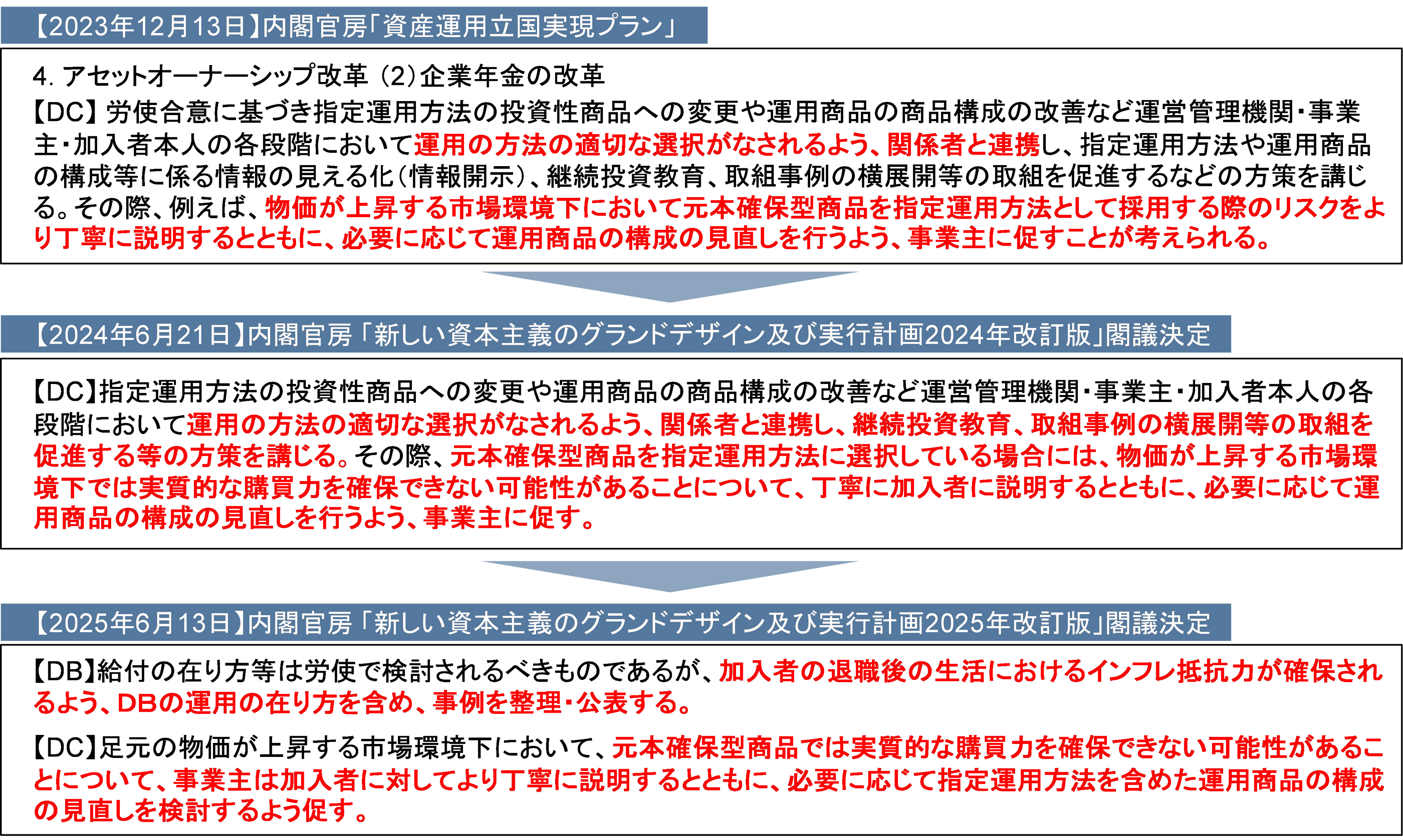 【新刊発行】人事・年金の今が分かる「三菱UFJトータルリワードレポート4月号」発刊