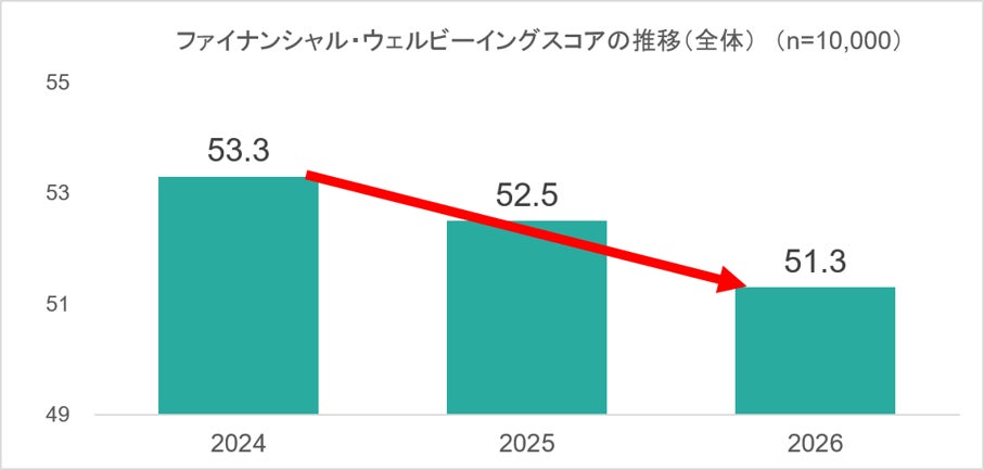 セキュリティトークンのセカンダリーマーケット(二次流通市場)取引におけるステーブルコインを活用したDvP決済に係る実証プロジェクトProject Trinityフェーズ2(業務運用検証)までの実証完了
