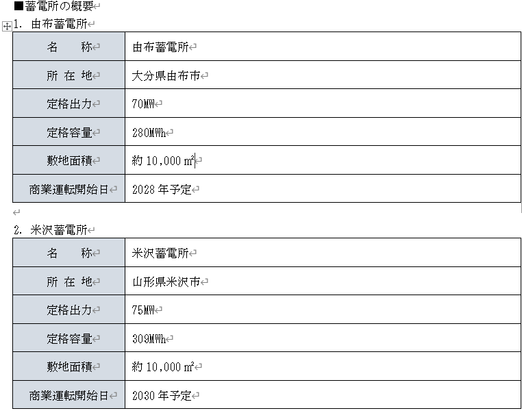 大分県由布市および山形県米沢市における系統用蓄電所事業への参画について