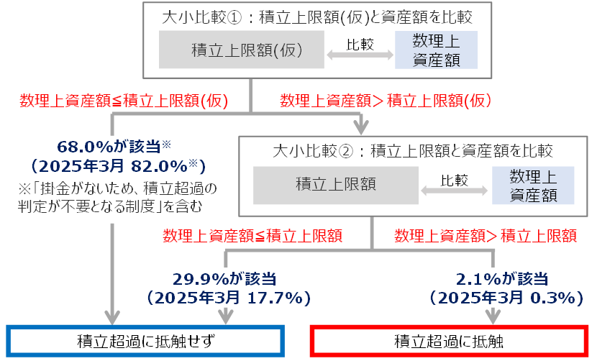 【新刊発行】人事・年金の今が分かる「三菱UFJトータルリワードレポート10月号」発刊