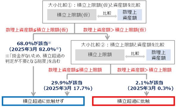 PBR LENDING、寄付を選択したお客様に代わり、天草市の特産品を子ども食堂へ寄付
