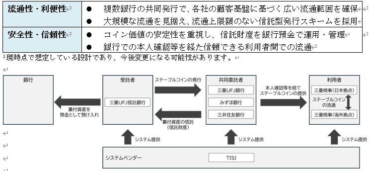 三菱UFJ信託銀行株式会社のプレスリリース画像 1
