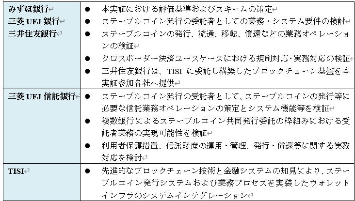 三菱UFJ信託銀行株式会社のプレスリリース画像 2