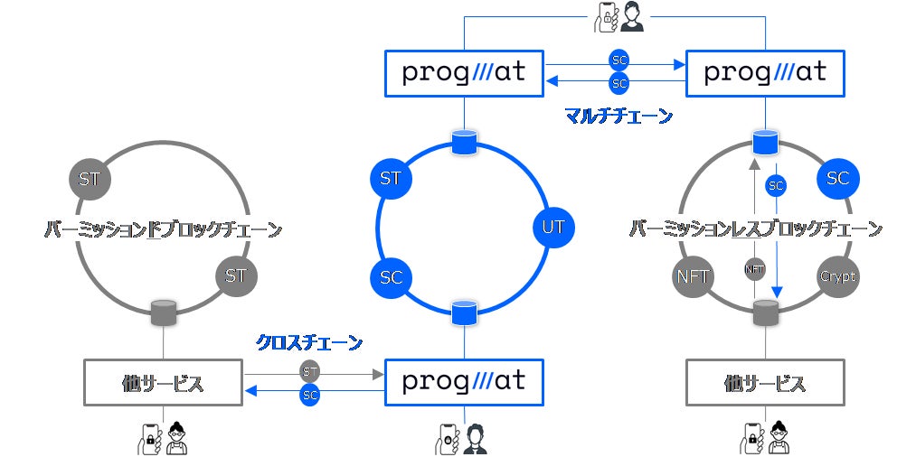 直接引取りお値下げします※コールドテーブル (パーミッション 直接引取りお値下げします※コールドテーブル (パーミッション