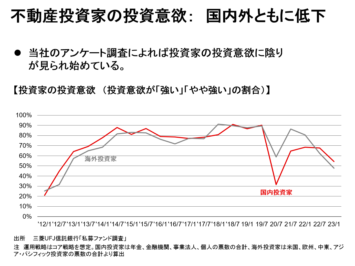 新レポート発行】不動産マーケットリサーチレポートVol.223「2023年の