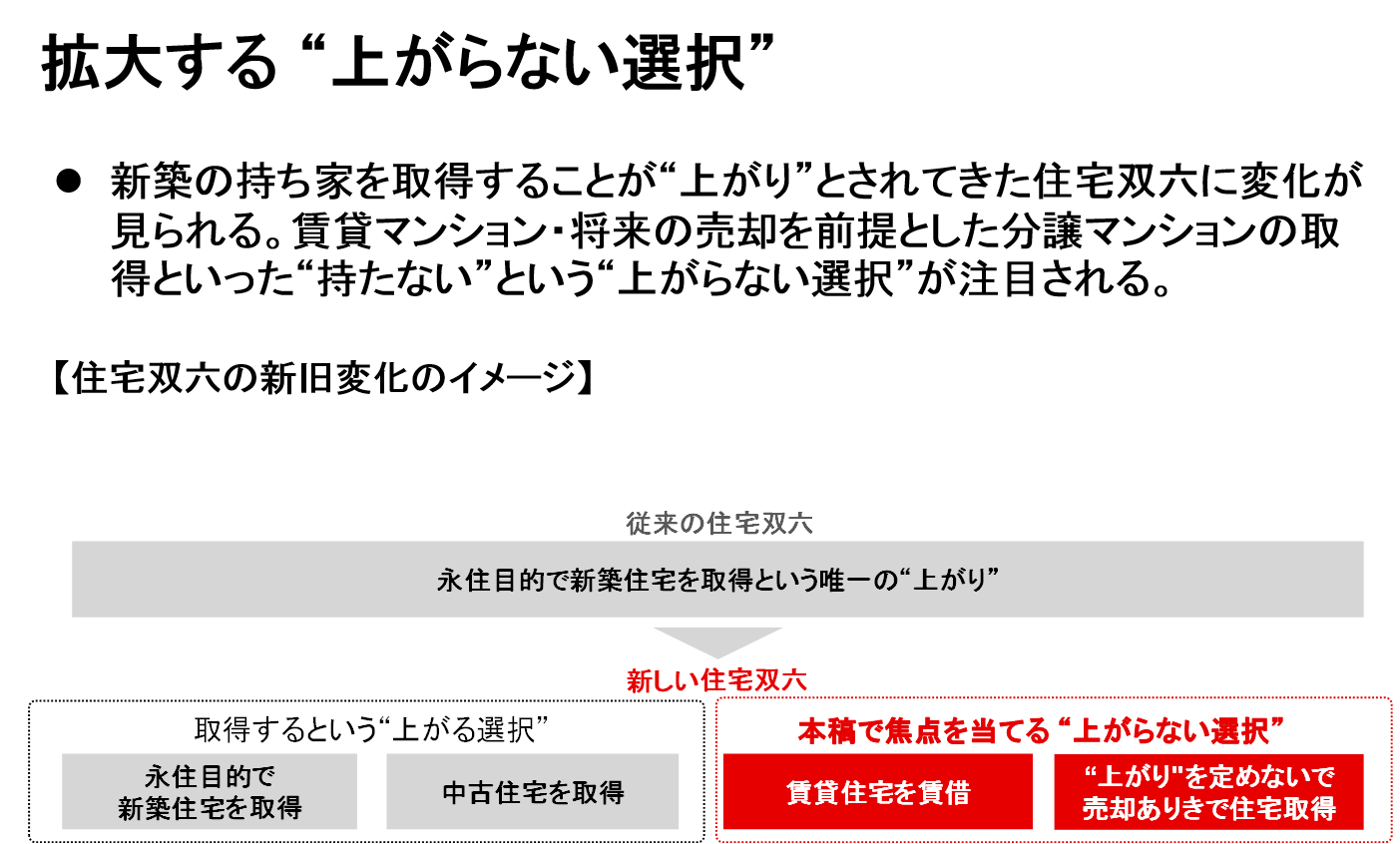 新レポート発行】不動産マーケットリサーチレポートVol.226