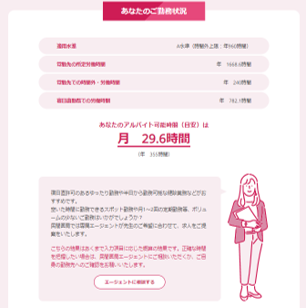 シミュレーション結果ページ（イメージ）