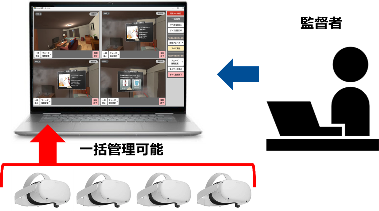 「VRマルチ管理ツール」がVR教育の悩みを解決！C&R社が「第3回 XR総合展　夏」で初公開。複数端末モニタリングや一括操作など、セミナーも開催予定。
