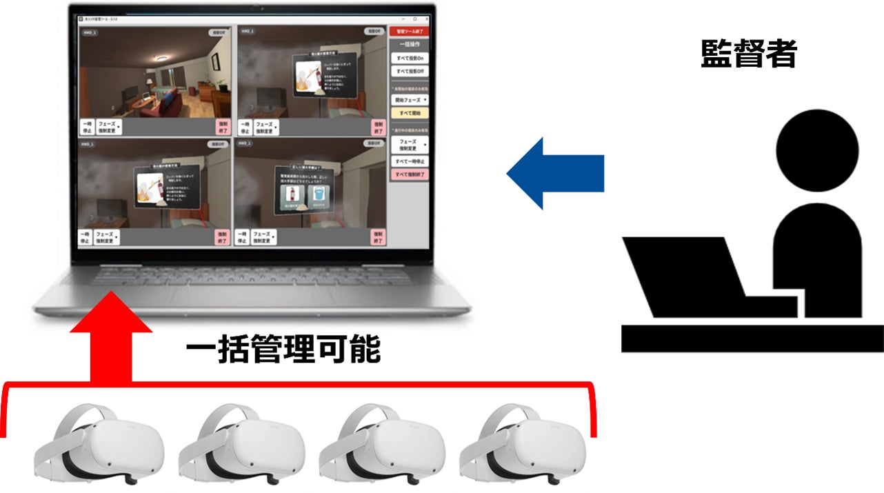 「VRマルチ管理ツール」がVR教育の悩みを解決!C&R社が「第3回 XR総合展 夏」で初公開。複数端末モニタリングや一括操作など、セミナーも開催予定。 「VRマルチ管理ツール」がVR教育の悩みを解決!C&R社が「第3回 XR総合展 夏」で初公開。複数端末モニタリングや一括操作など、セミナーも開催予定。