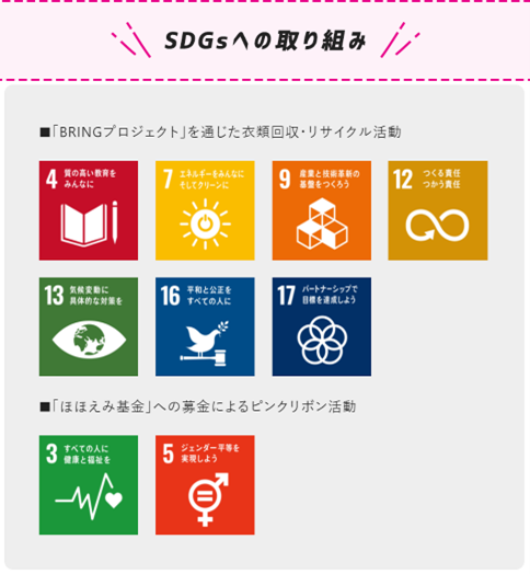 SDGsの9種の目標達成に貢献
