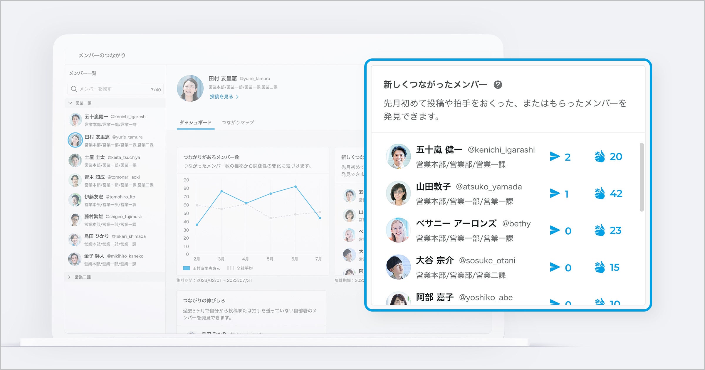 ▲「新しくつながったメンバー」は先月初めて、または久しぶりに投稿・拍手のやりとりがあったメンバーです。普段あまり関わらないメンバーとの新しい関係性を発見できます。