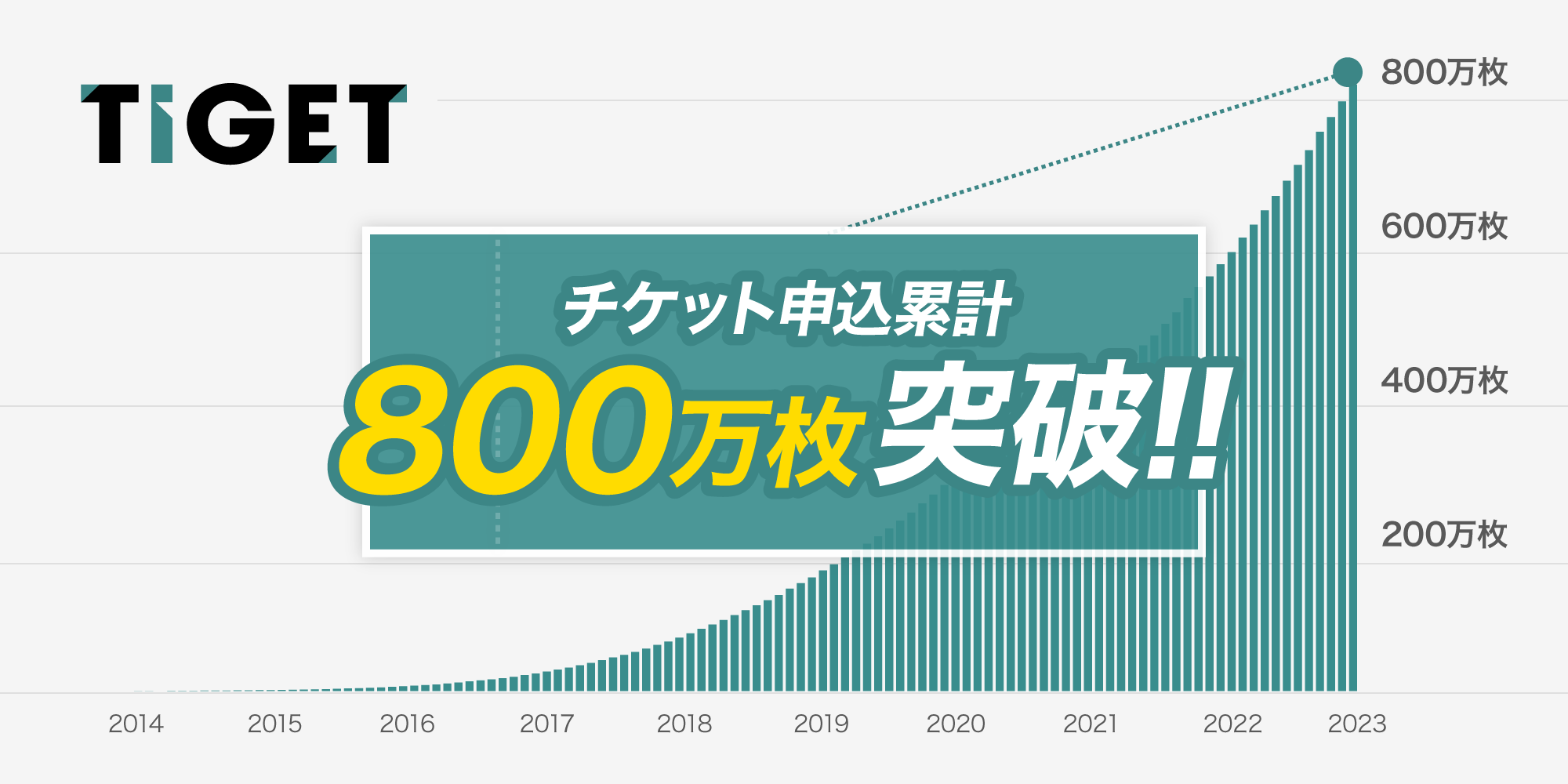 ●工事費チケット10,000円(ticket10000) PAY-TICKET-10000] 10000円チケット 工事費 お支払い用 チケット