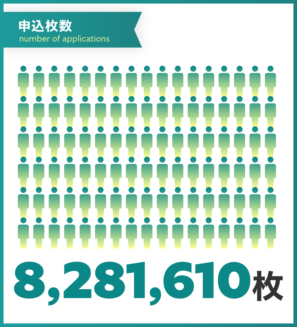 申込枚数