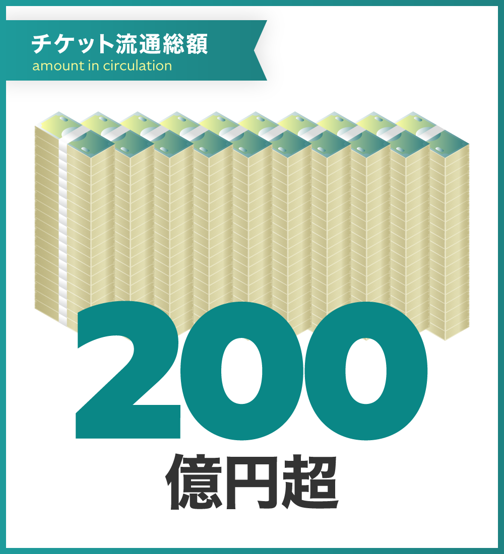 チケット流通総額