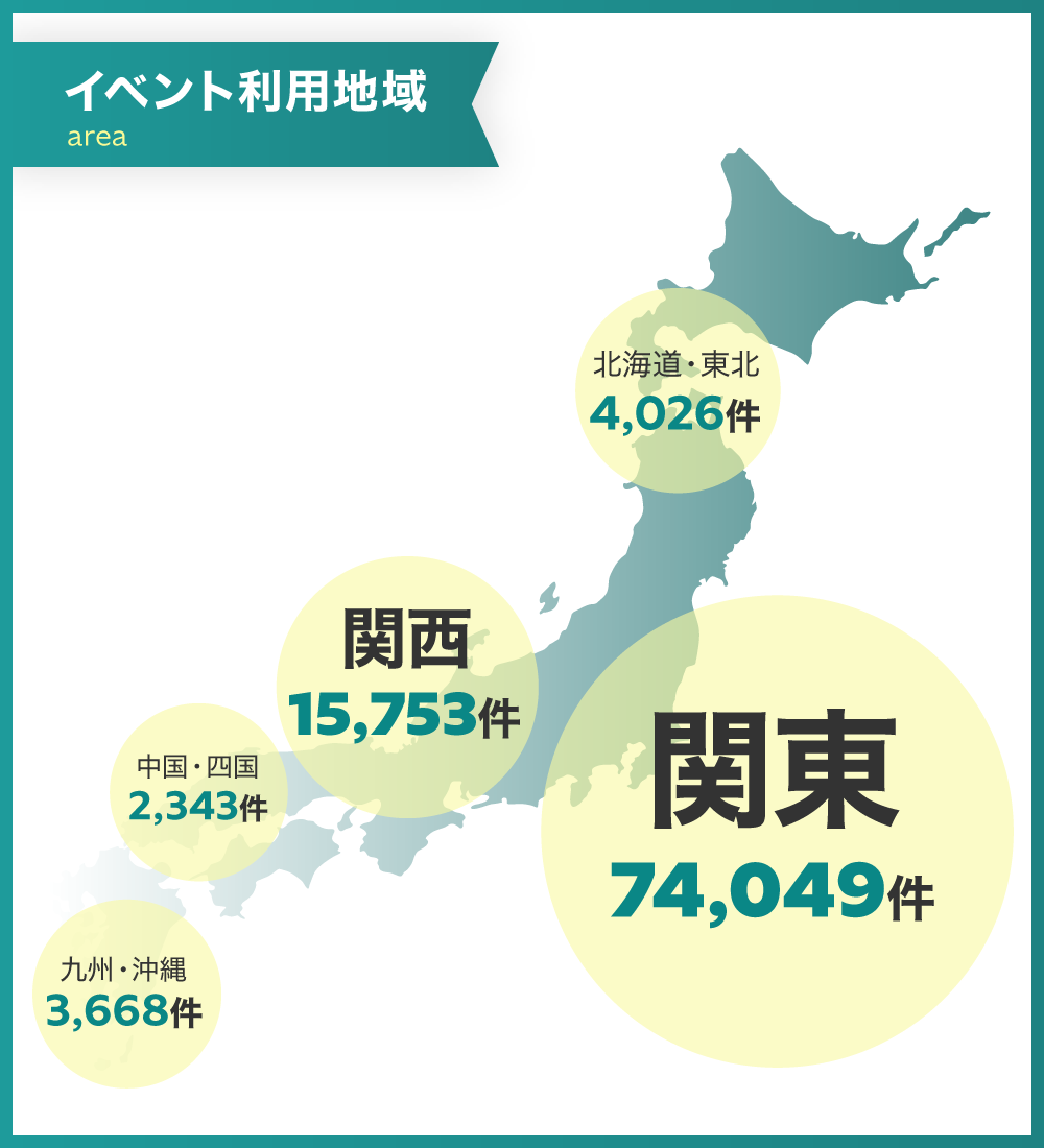 イベント利用地域
