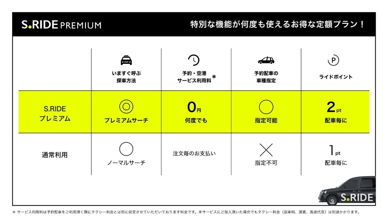 タクシーアプリ「S.RIDE」需給逼迫時の配車成功率約96%※を実現