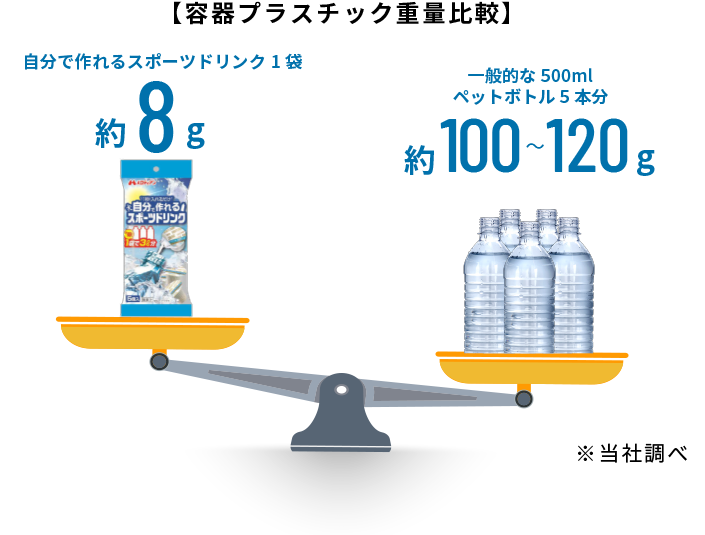 環境にもやさしい