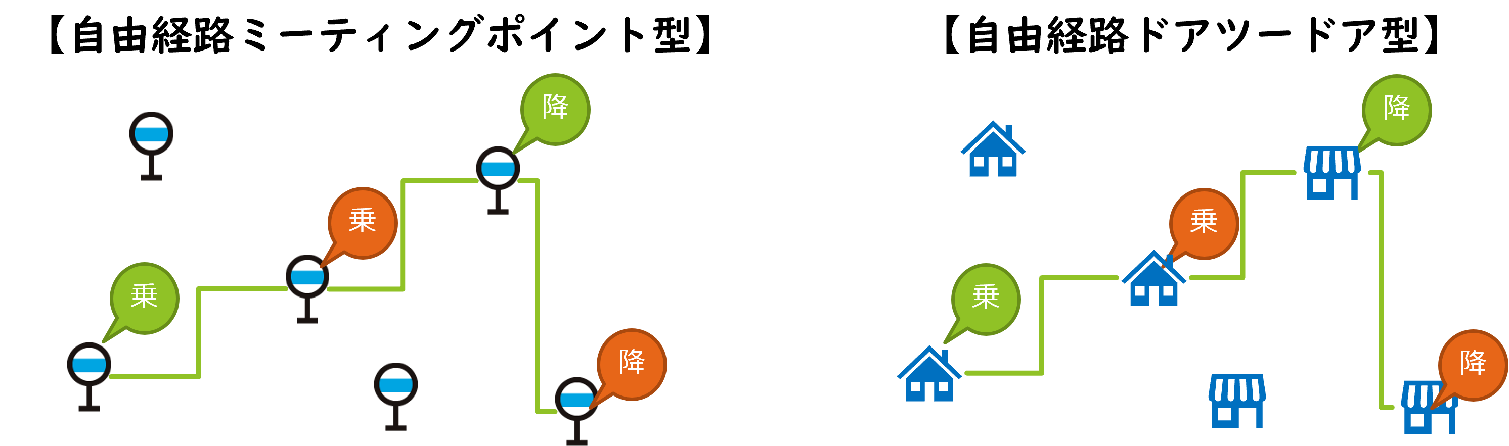 AI機能の追加によって実現した2つの形式