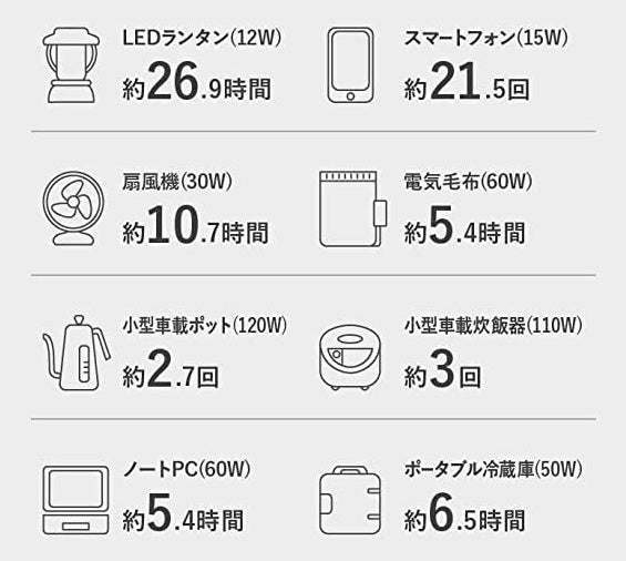 MATECH PowerZ pro 400  ポータブル電源 非常用電源 006 MATECH、定格400W出力のACポート付き112000mAhポータブル電源
