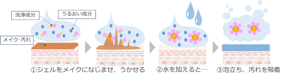 クレンジング3本、洗顔1本 mcselect_dp-004