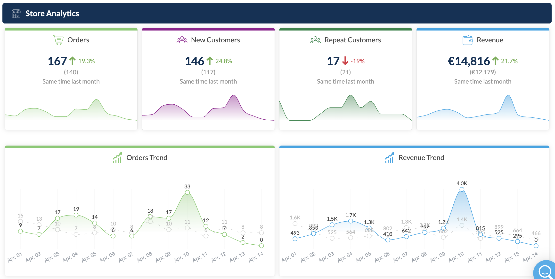 AdScale_トレンド画面