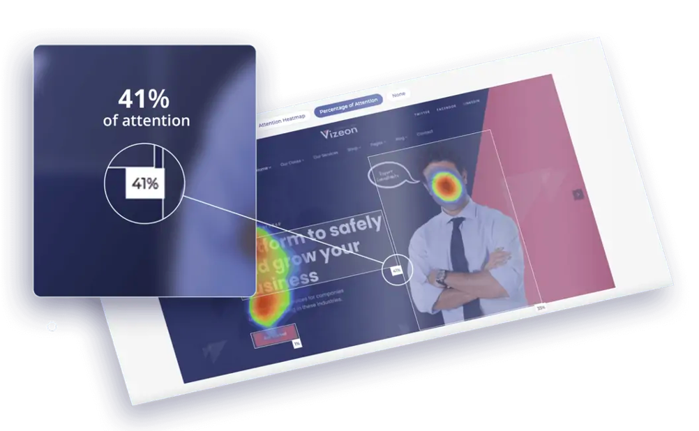 Percentage of Attention