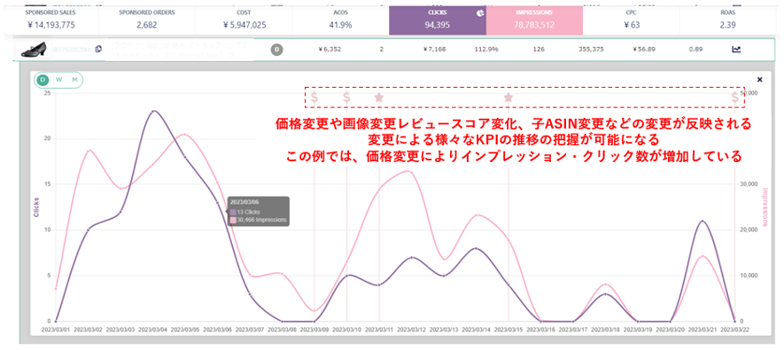 商品ページ変更履歴