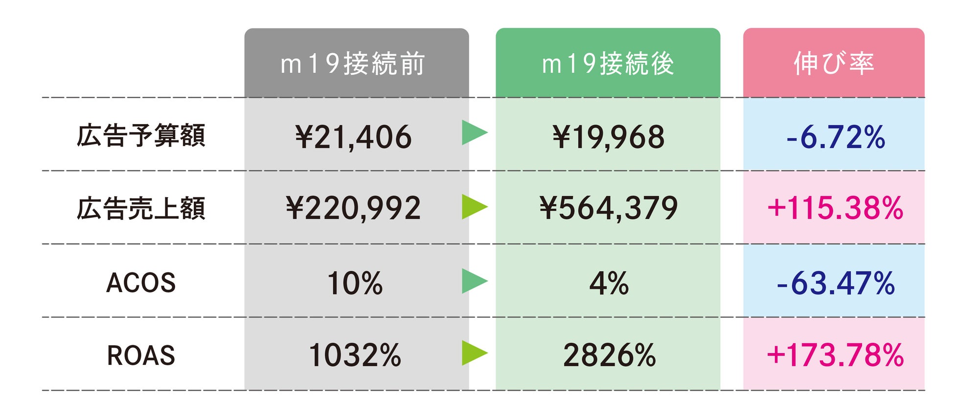 指名系KW拡大