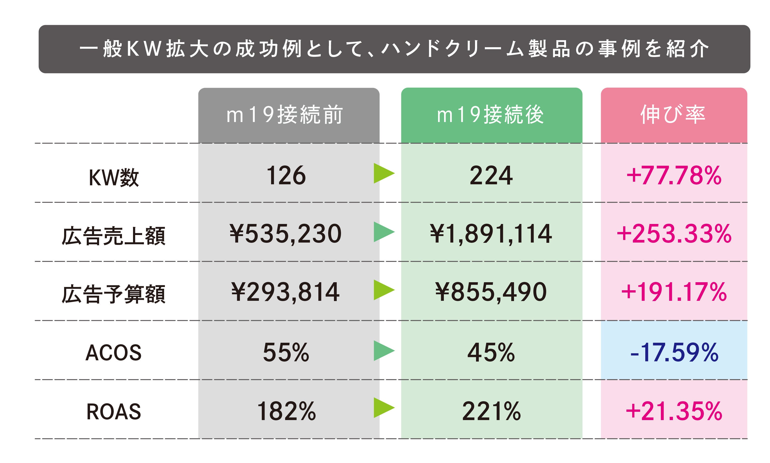 【さあや】19点おまとめ買い（計23点） さあや様専用】19点おまとめ買い（計23点）