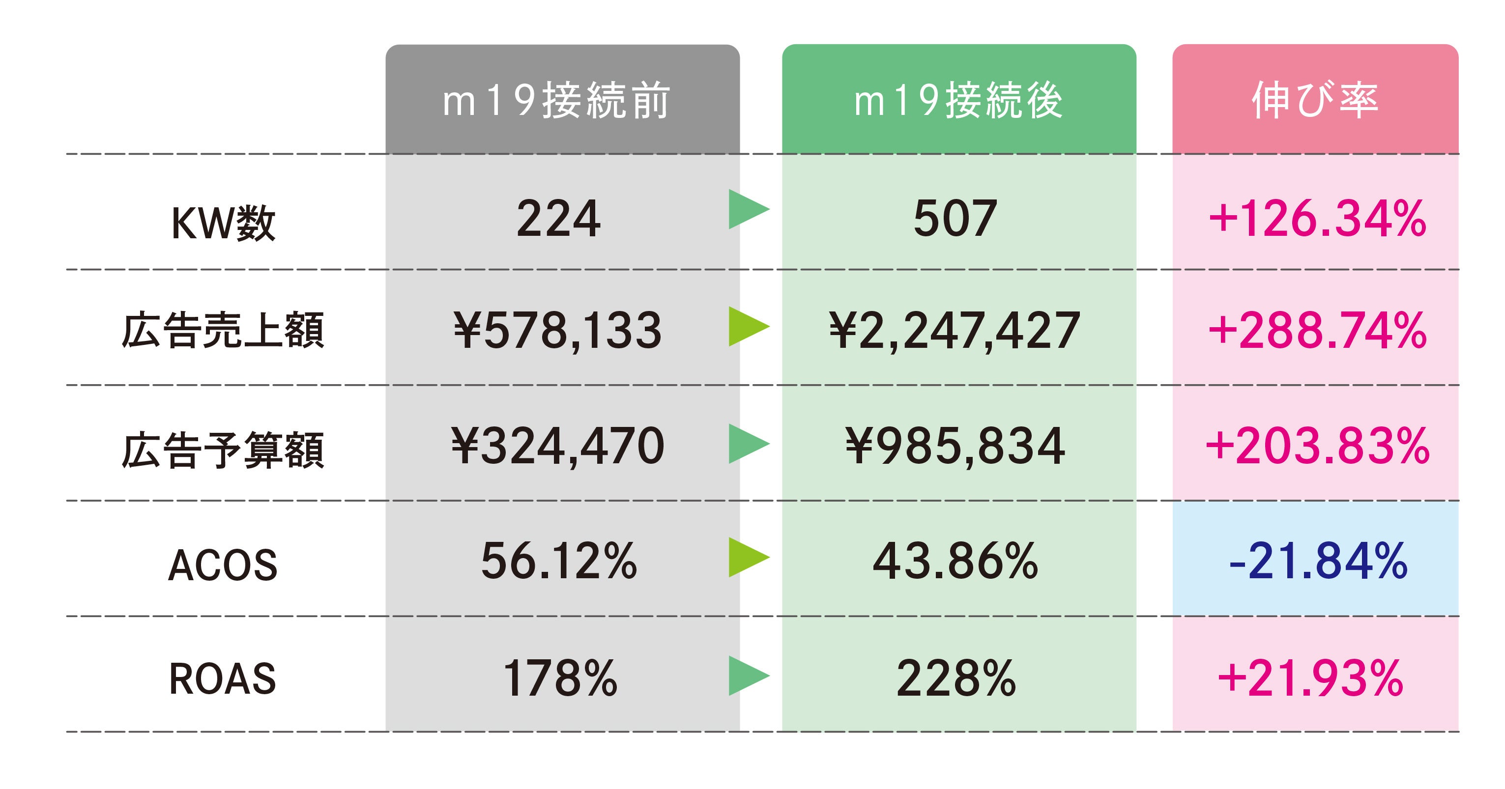 非指名系KW拡大_1